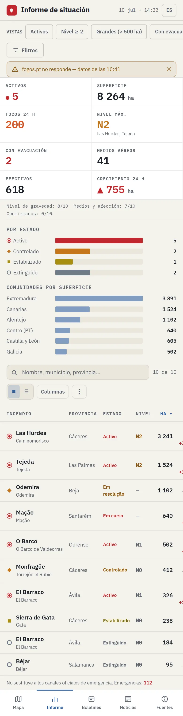 Captura de la pantalla «Informe» de Incendib, con datos de demostración